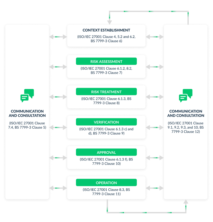 Alles was Sie über ISO 27001 wissen müssen